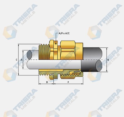 BW 4PT Cable Gland